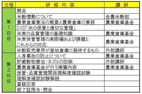 農業倉庫保管管理技術研修会の内容