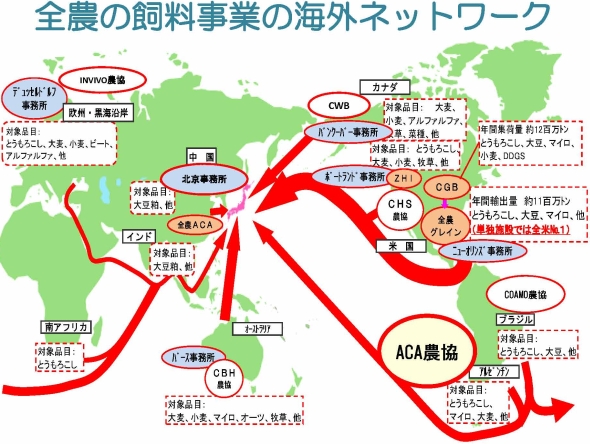 全農の飼料事業の海外ネットワーク