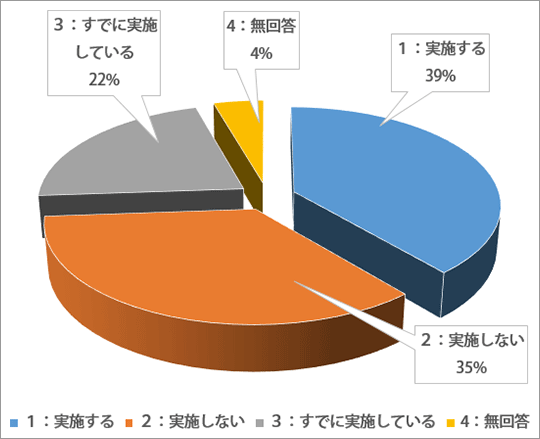 図4　飼料用米生産拡大のためのコスト削減対策は？