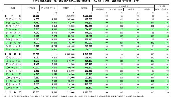 農水省調査