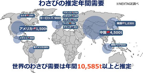 わさびの海外市場推計