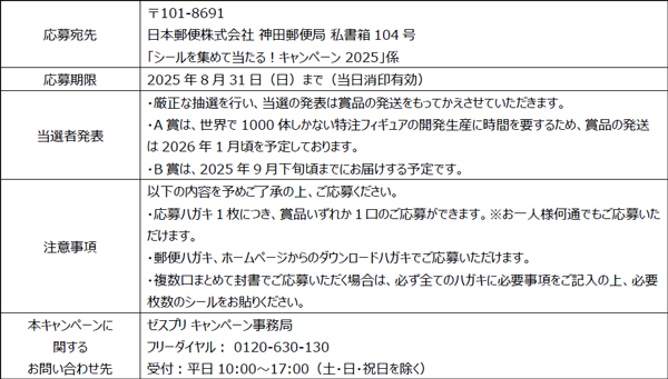 キャンペーン概要