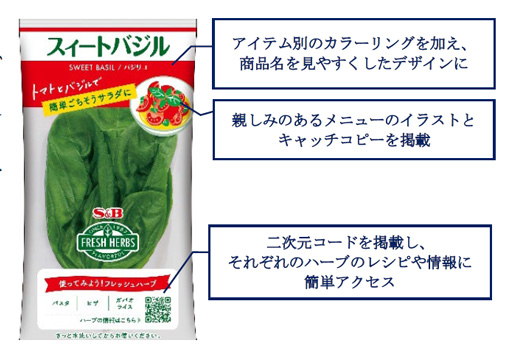 パッケージデザインのリフレッシュ