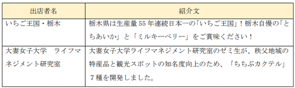 プレミアムいちご県・埼玉オリジナル品種勢ぞろい「埼玉いちご祭」開催　埼玉県_03.png