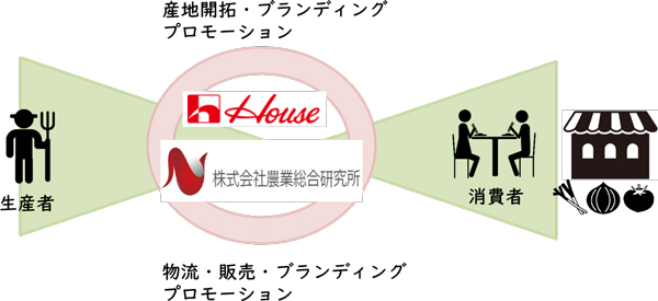 取り組みのイメージ図