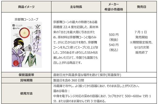 賞品詳細