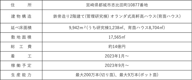 施設概要