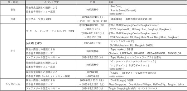 「ハローキティ」とコラボ　アジアで日本産青果物のプロモーション開始　日青協×JFOODO_03