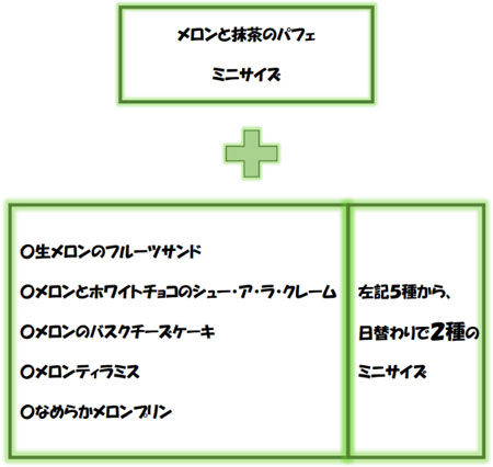 青森県つがる市「果房 メロンとロマン」メロンスイーツを味わい尽くす欲張りメニューが登場