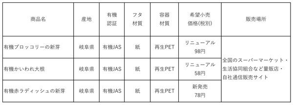商品概要