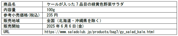 商品概要