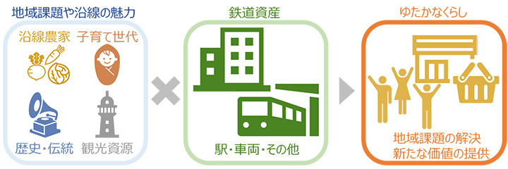 プロジェクト展開イメージ