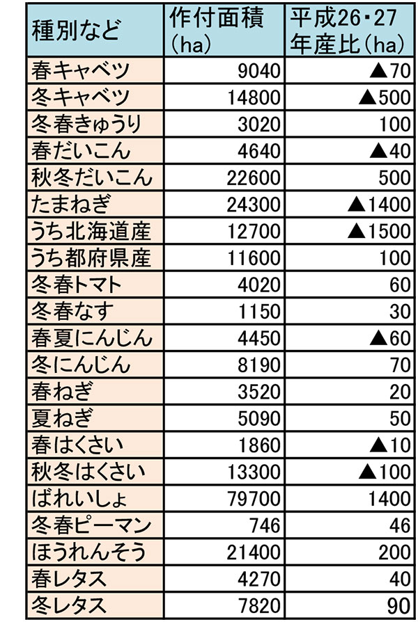 冬春野菜等の需要ガイドライン