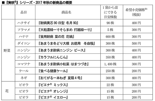 絵袋「美咲」に秋の新商品12点追加 サカタのタネ