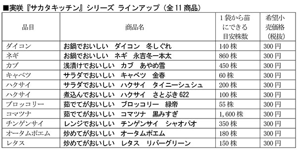 「食べる」で訴求 絵袋種子にレシピ サカタのタネ