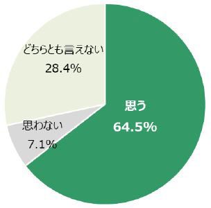 「野菜」に関する調査