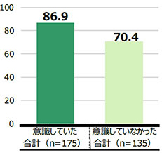 「野菜」に関する調査