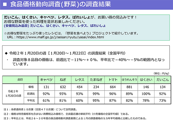 価格動向調査結果